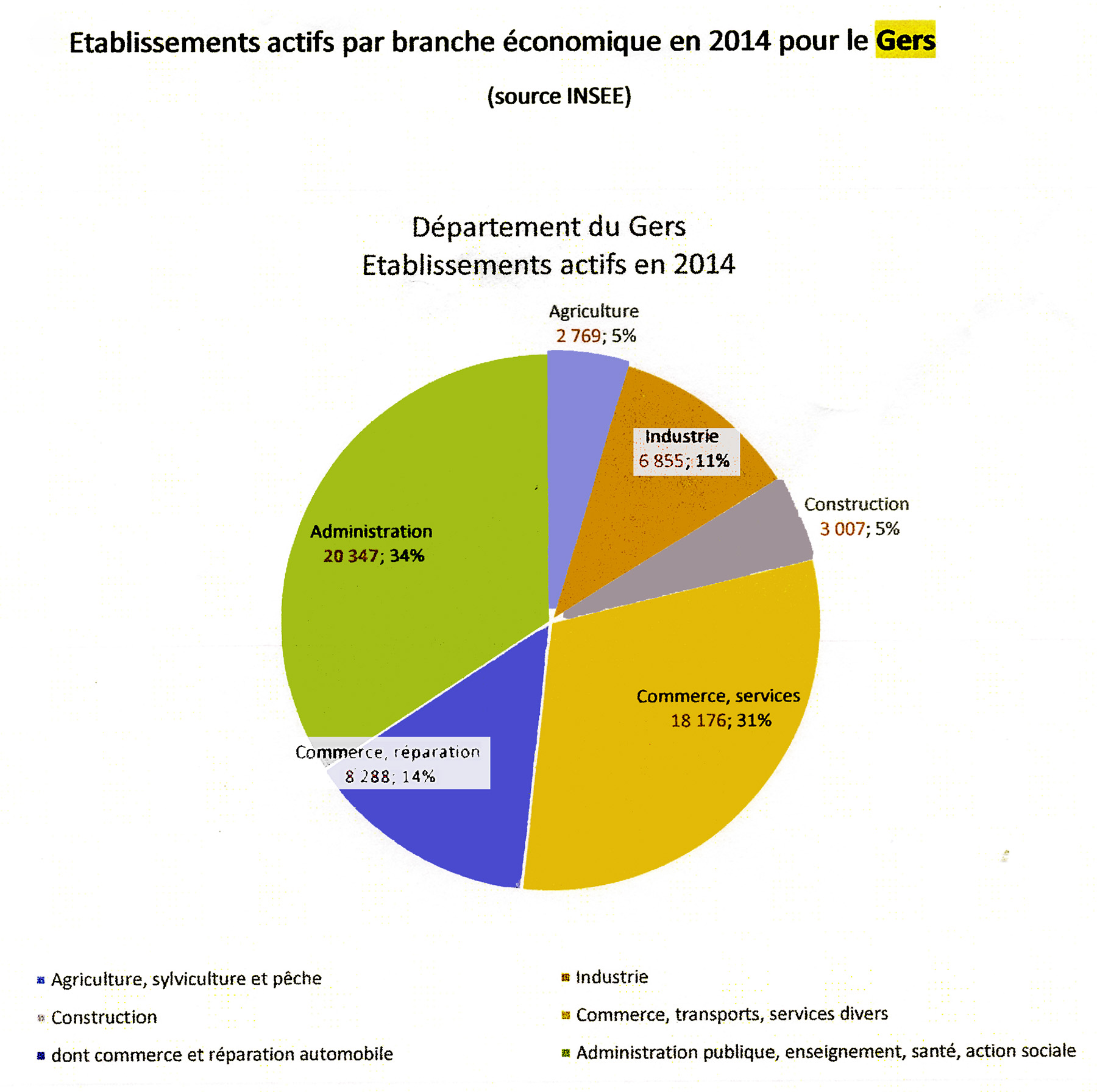 Etablissements actifs dans Gers  125.jpg