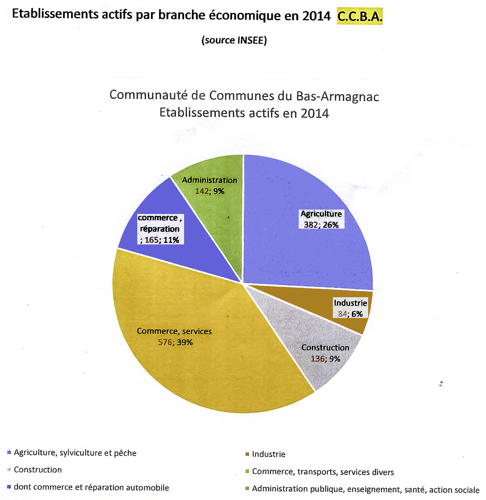 Etablissements actifs dans CCBA  124.jpg