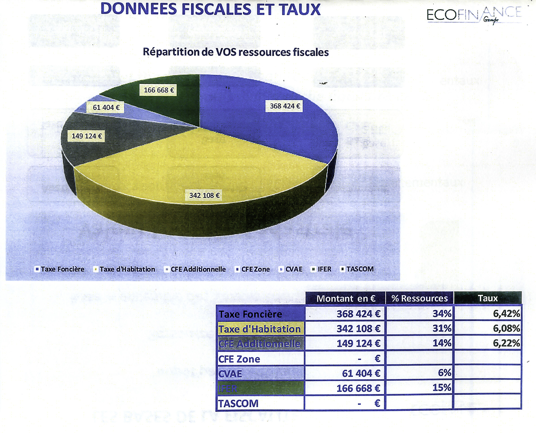 données fiscales   130.jpg