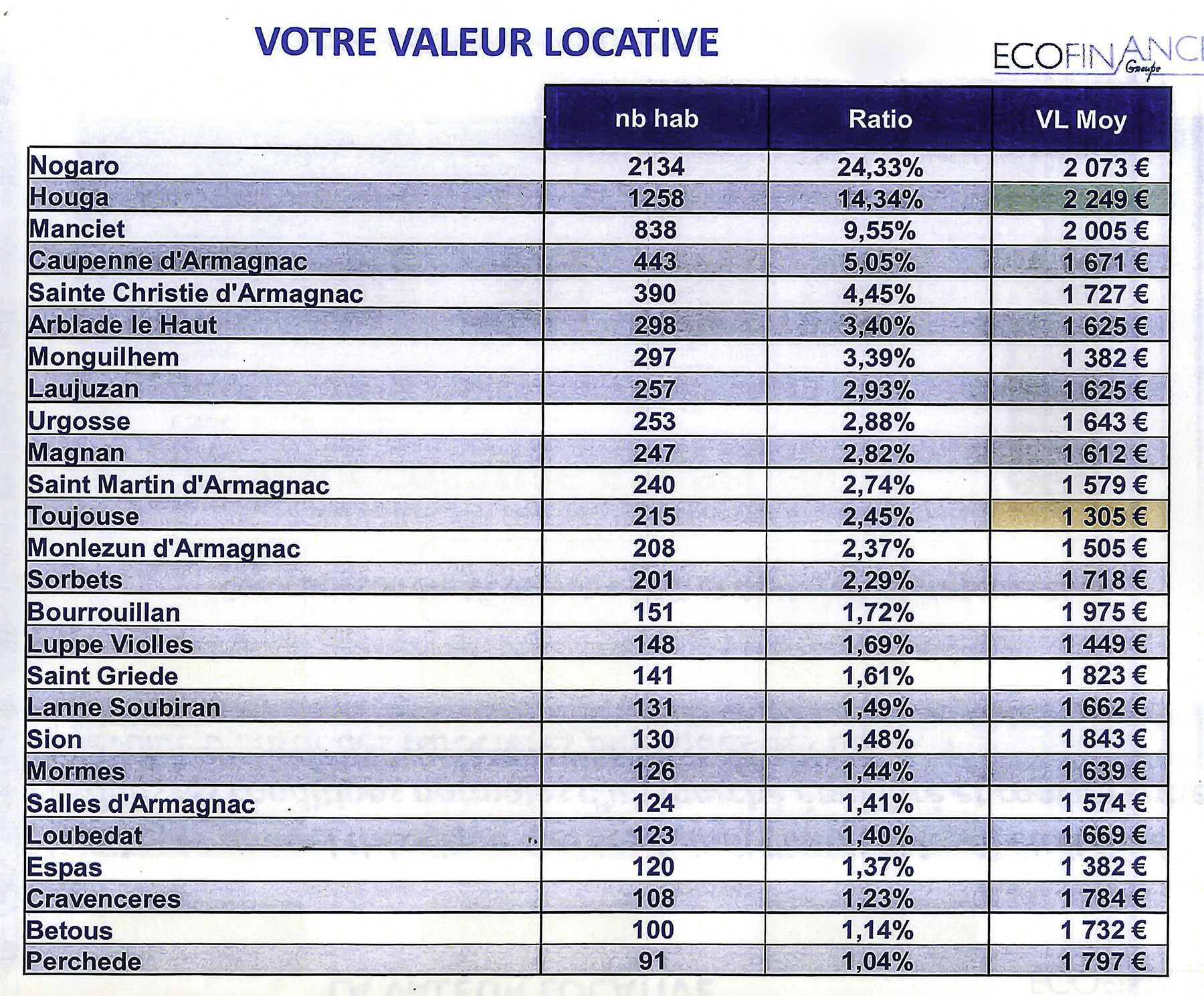 Valeurs locatives territoire CCBA 1016   129.jpg