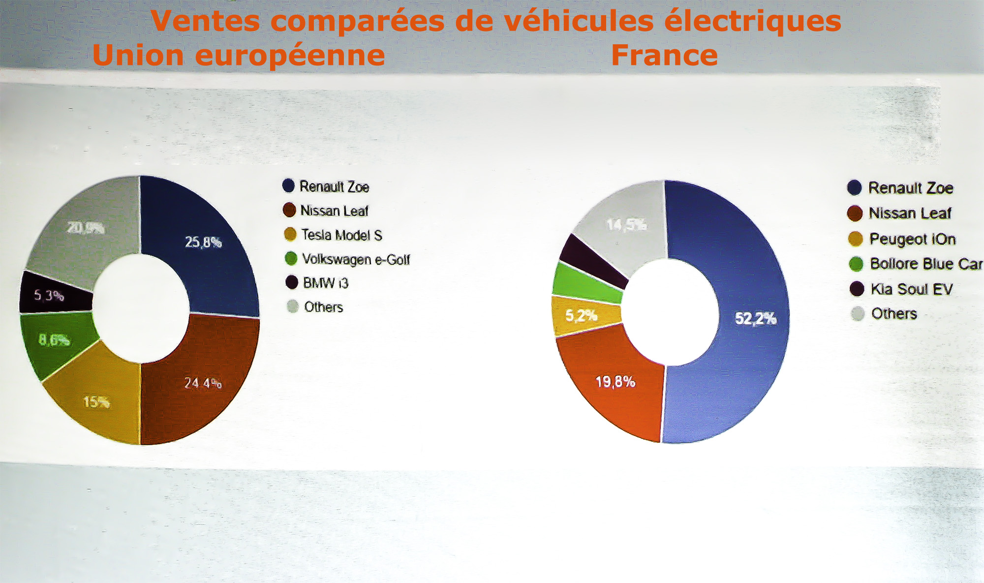 DR Van Ov Le marché des véhicules électriques 1bis 291016 .jpg