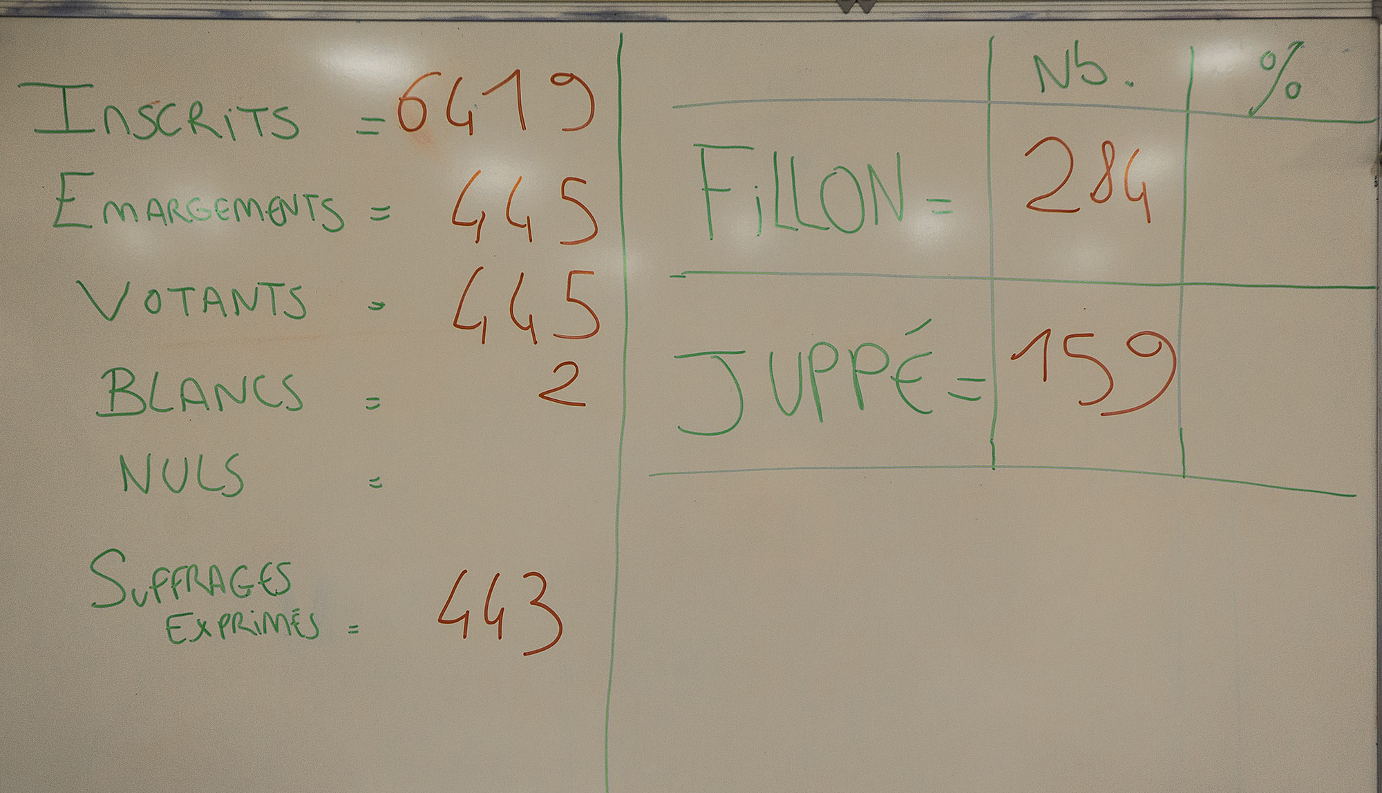 1 Les résultats rout frais 1bis 271116.jpg