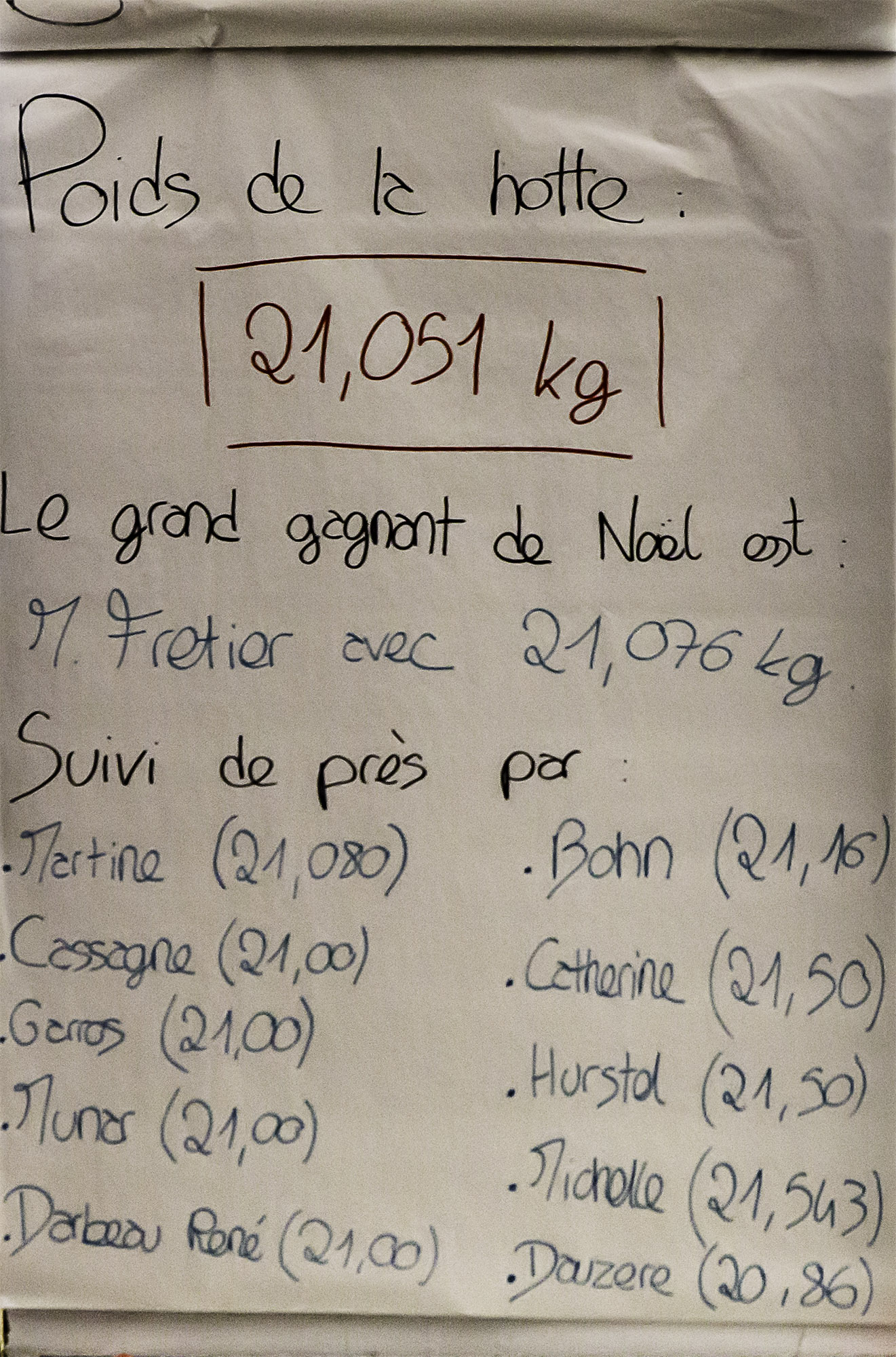 1 Résultats du concours de Noël 1bis 211216.jpg