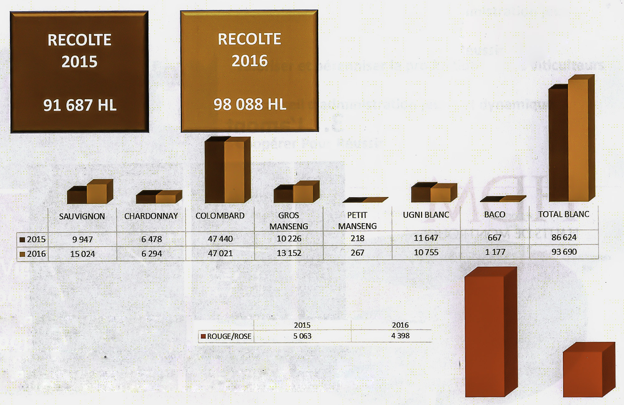 2 Récolte 215 et 2016 CA de la CPR HDM 1bis scan  163.jpg