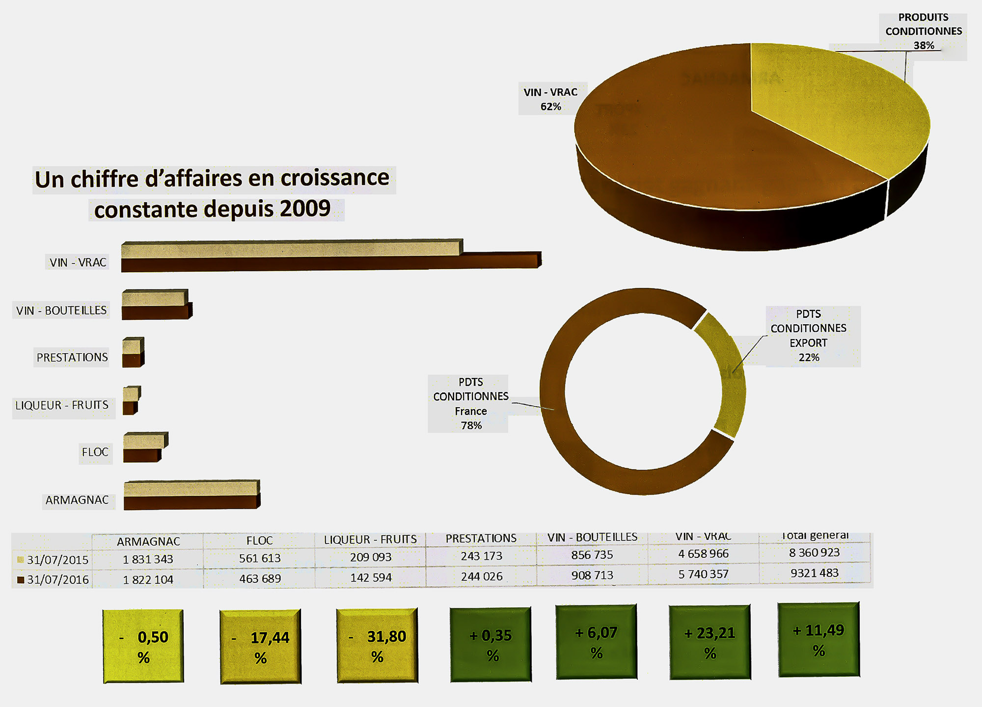 4 Activité commerciale scan 1bis.jpg