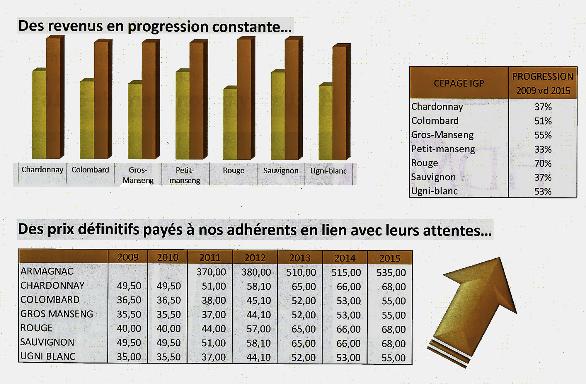 3 Revenu des adhérents 1bis scan   164.jpg