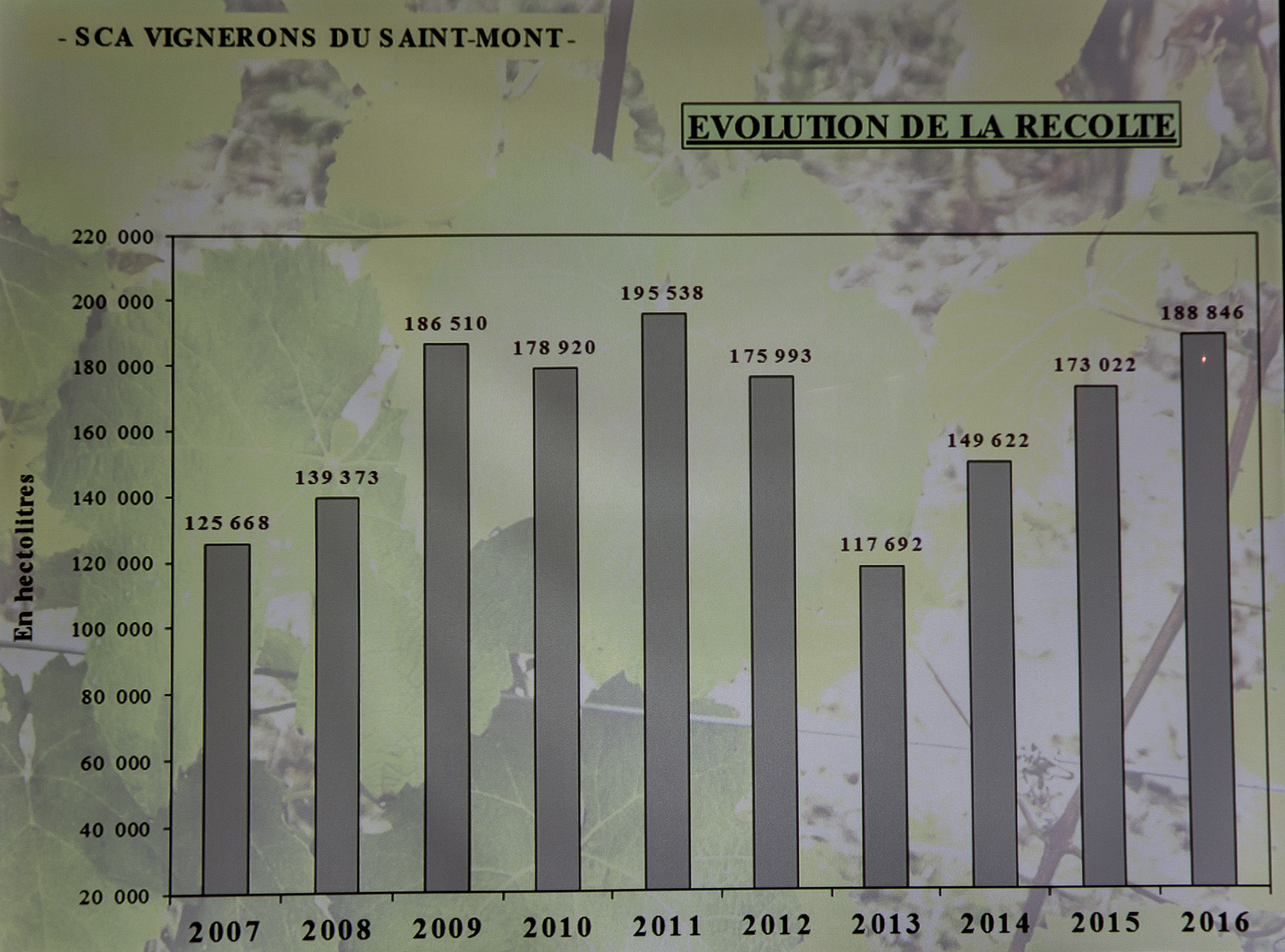 11 Evolution de la récolte 1bis 310117.jpg