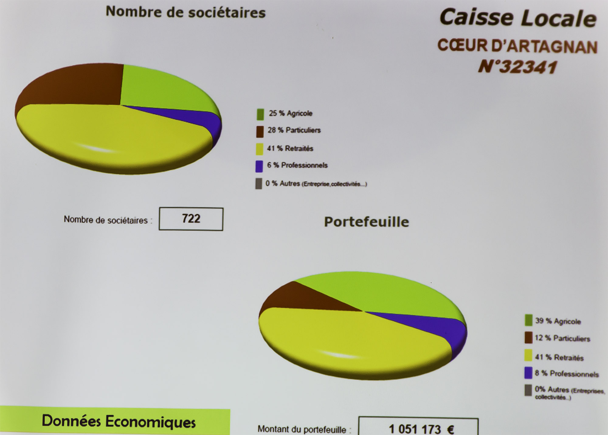 4 Chiffres de la Caisse locale Groupama Coeur d'Artagnan 1bis 070217.jpg