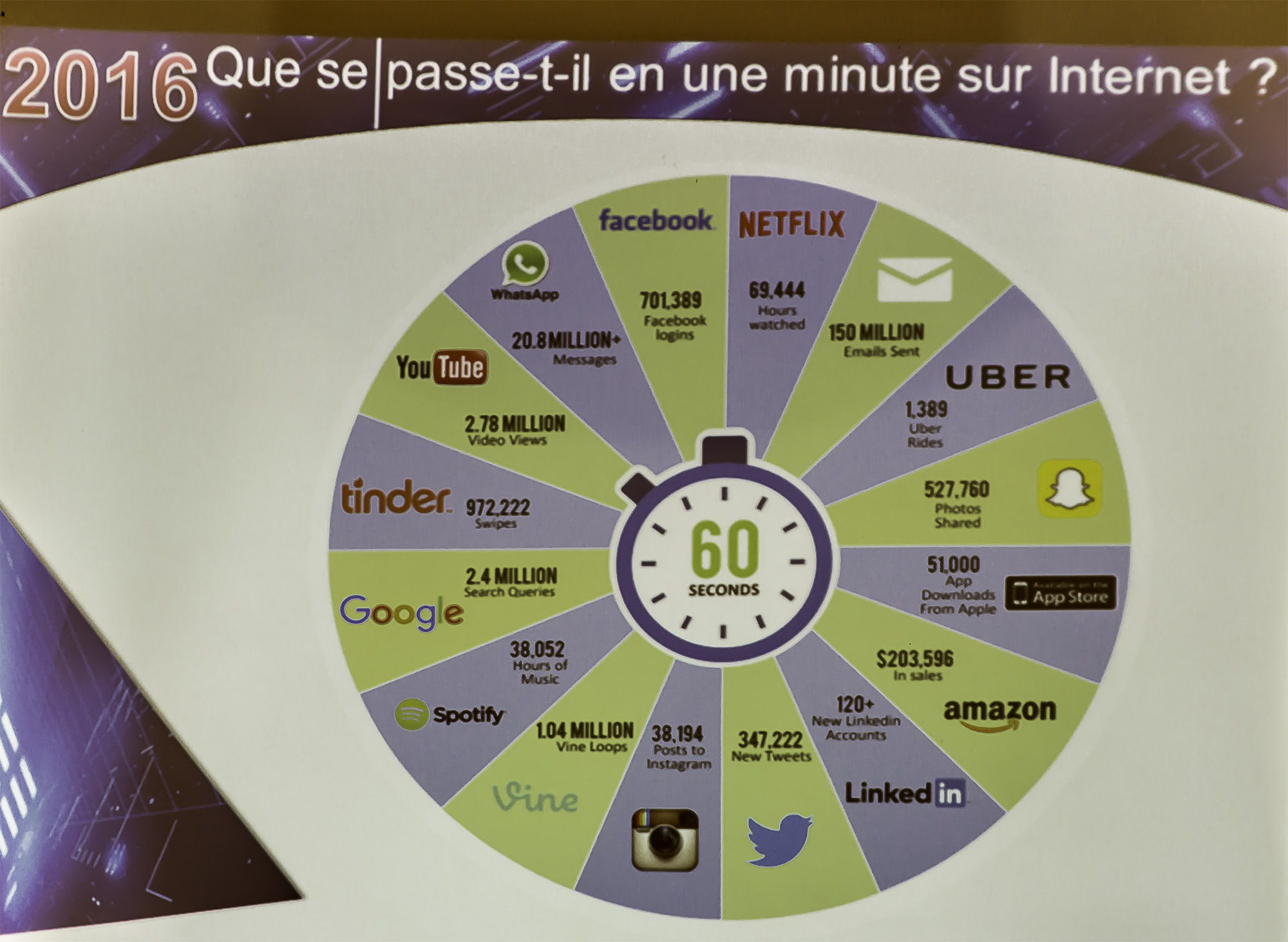 10 Une minute sur Internet 1bis 070217.jpg