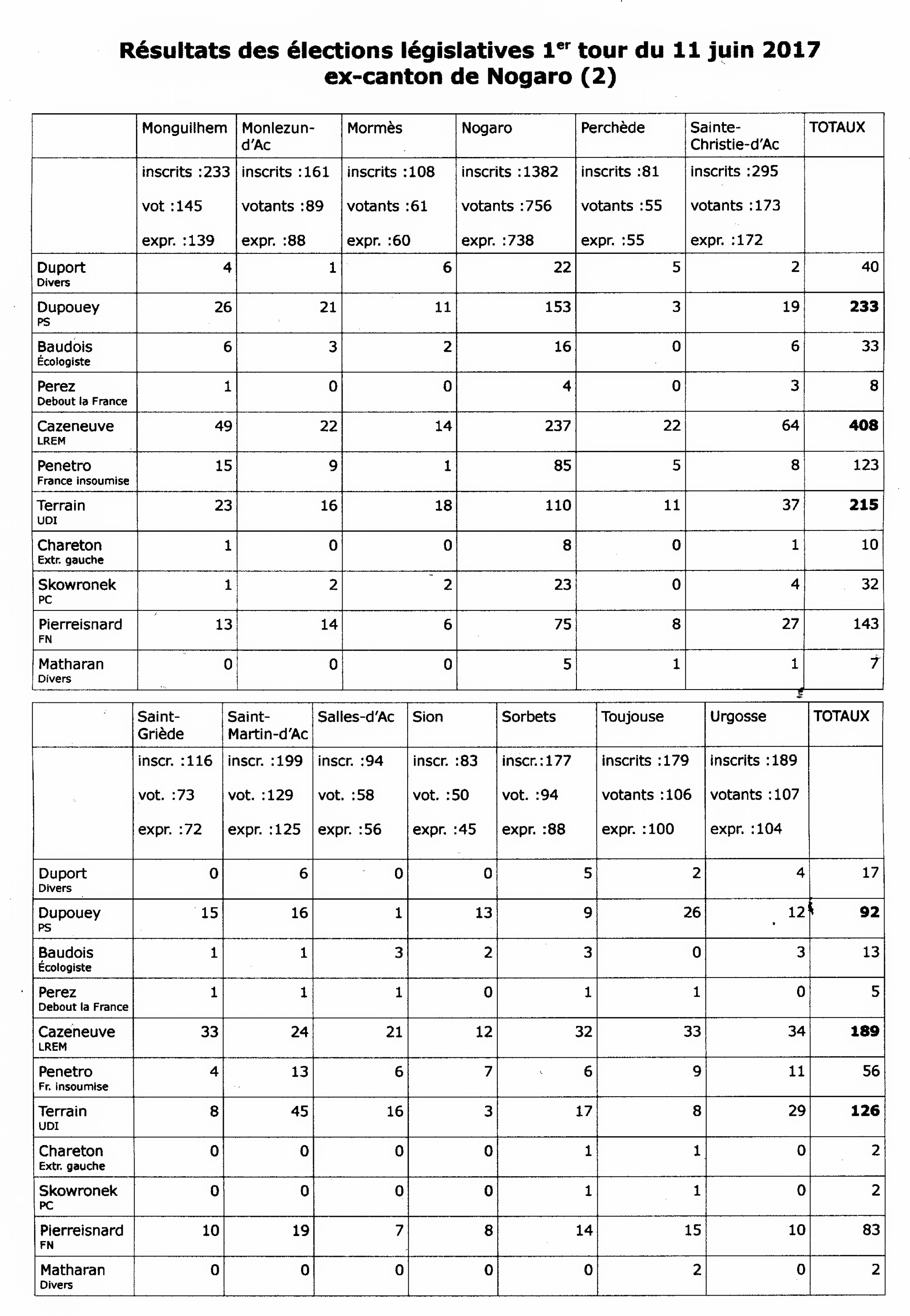 Scan résultats 1er tour législatives 2 Nogaro 120617271.jpg