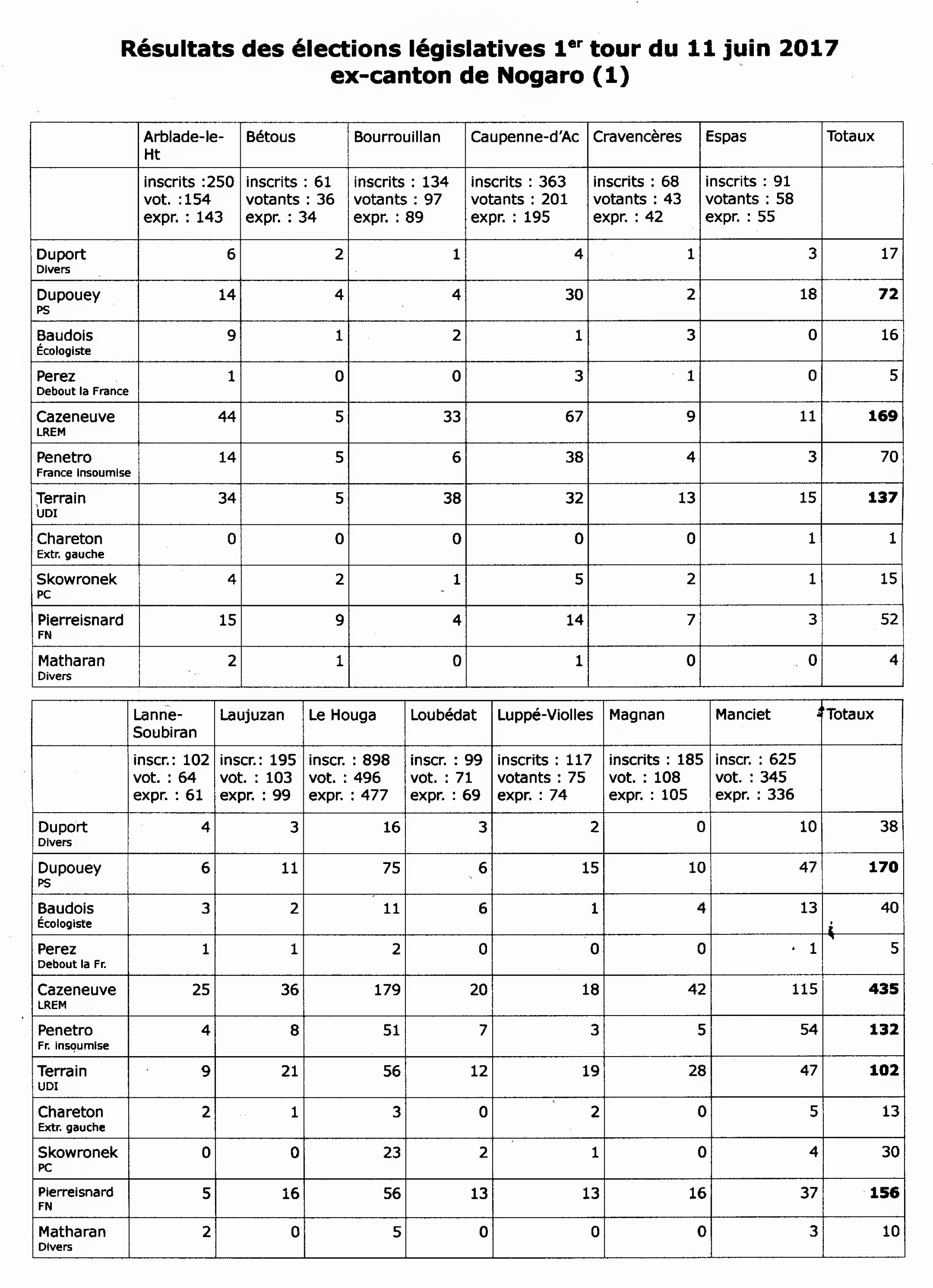 Scan résultats 1er tour législatives 1 Nogaro 120617270.jpg