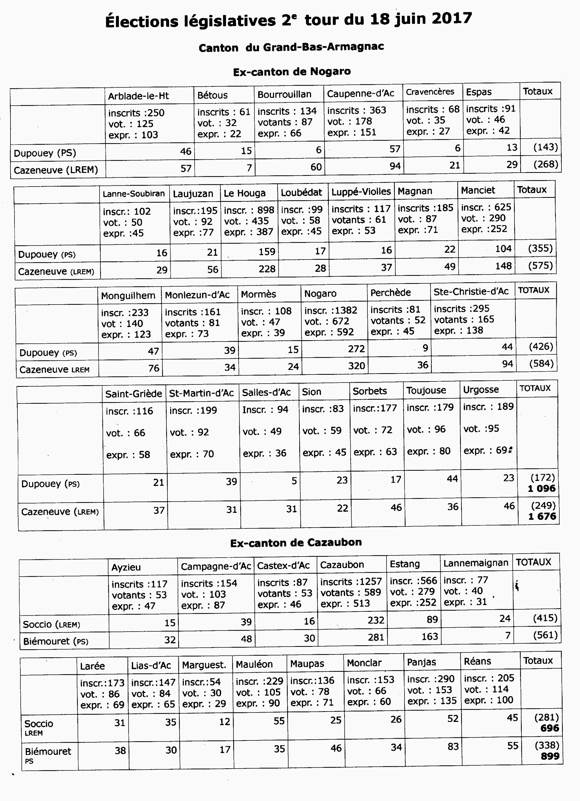 Scan résultats 2e tour Nogaro Cazaubon276.jpg