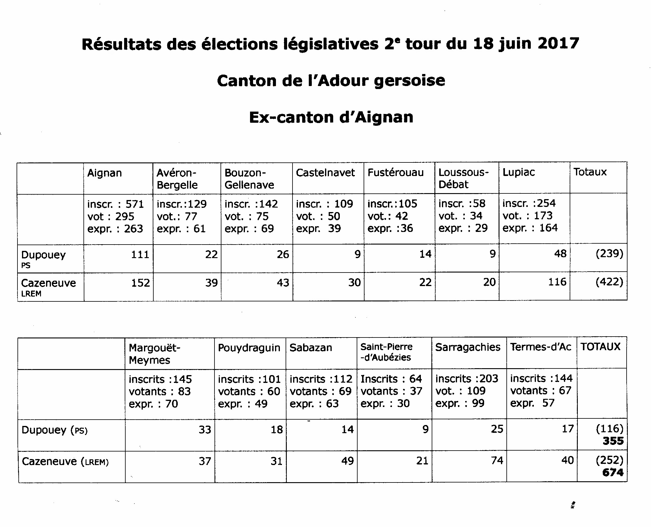 Scan résultats 2e tour Aignan  277.jpg
