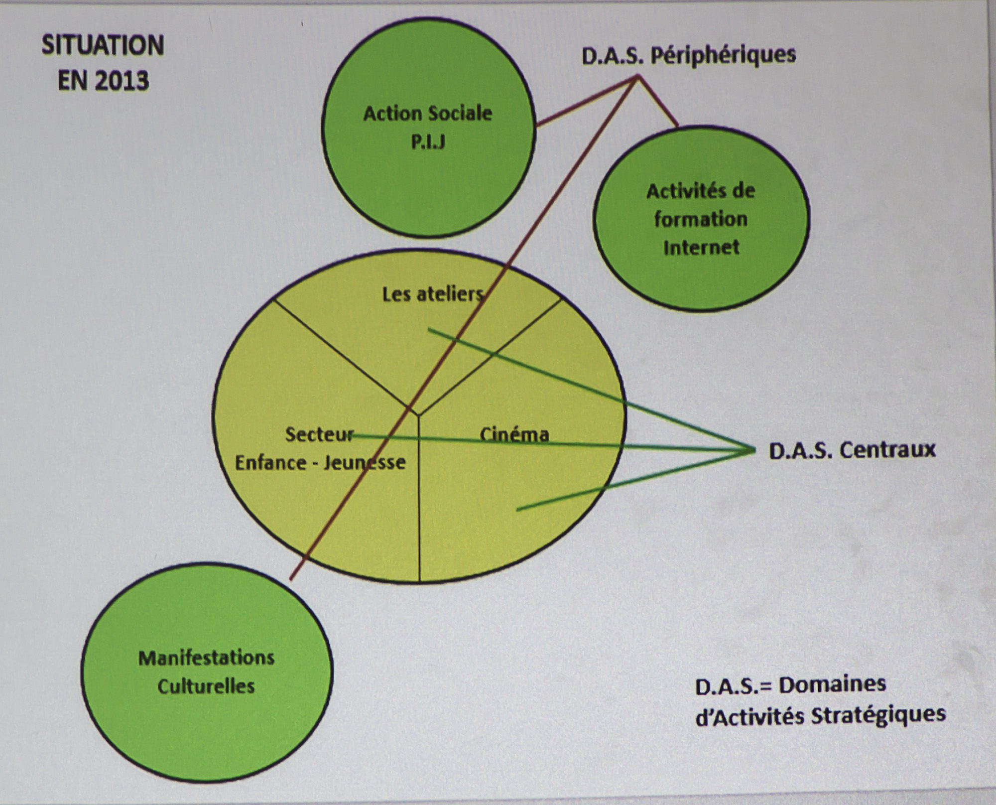2 Graphique sit 2013 ibis 230917.jpg