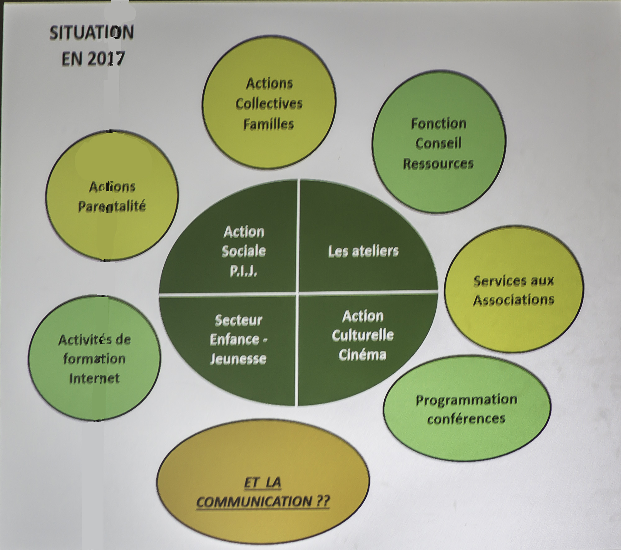4 Graphique sit 2017 ibis 230917.jpg