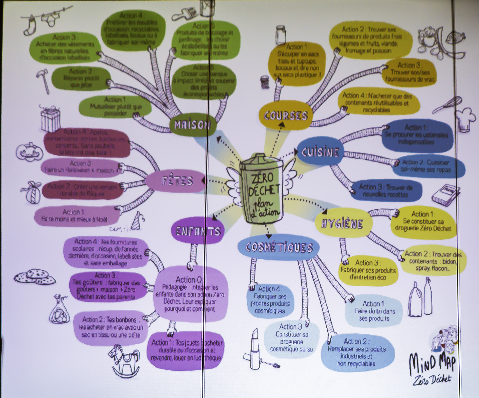 6 Le plan d'action ou mind map 1bis 211117.jpg
