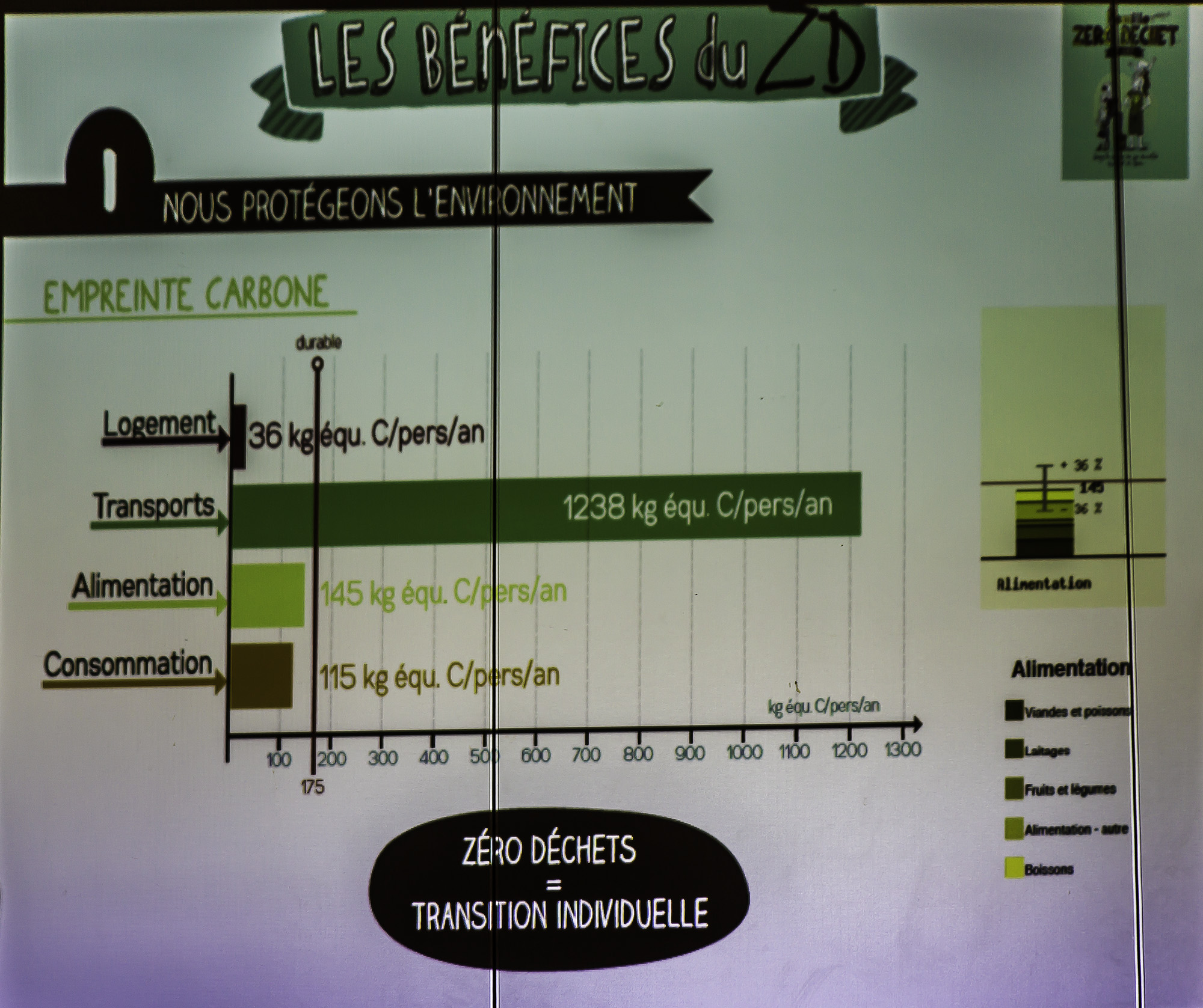 7 Les bénéfices du Zéo déchet pour laz planète en équivalents carbone 1bis 211117.jpg