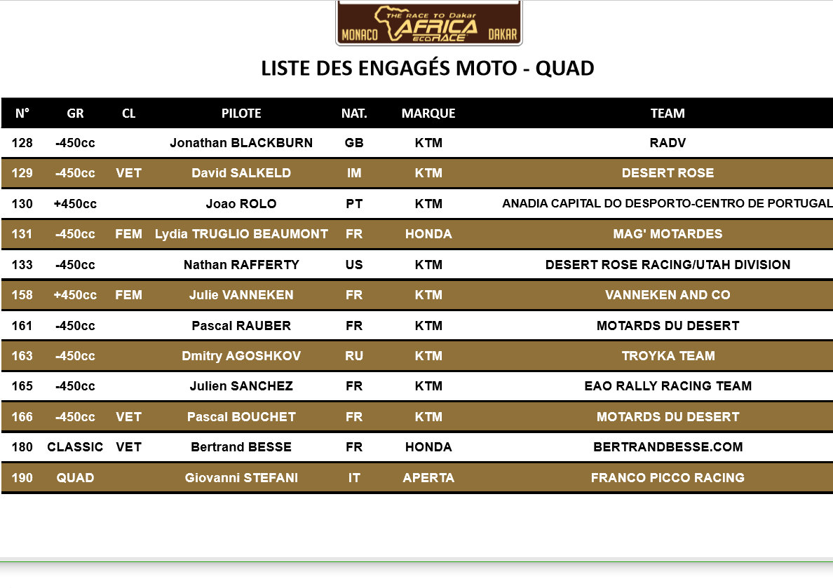 une partie des participants moto 2018 dont Bertrand Besse.jpg