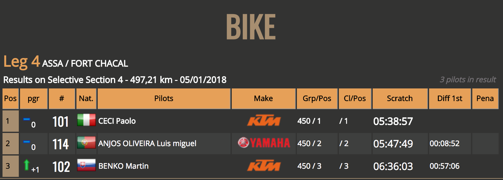 Classement étape du 5 janvier.png