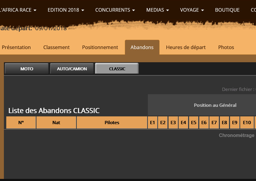 pas d'abandon en classic donc Bertrand Besse en course.jpg