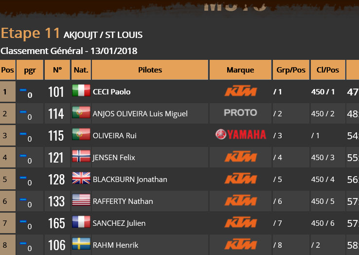 Classement général moto.jpg