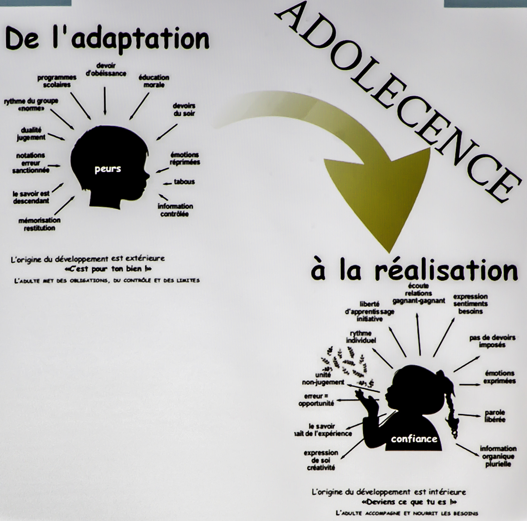 5 Origine du développement autrefois extérieure à présent intérieure 1bis 260118.jpg