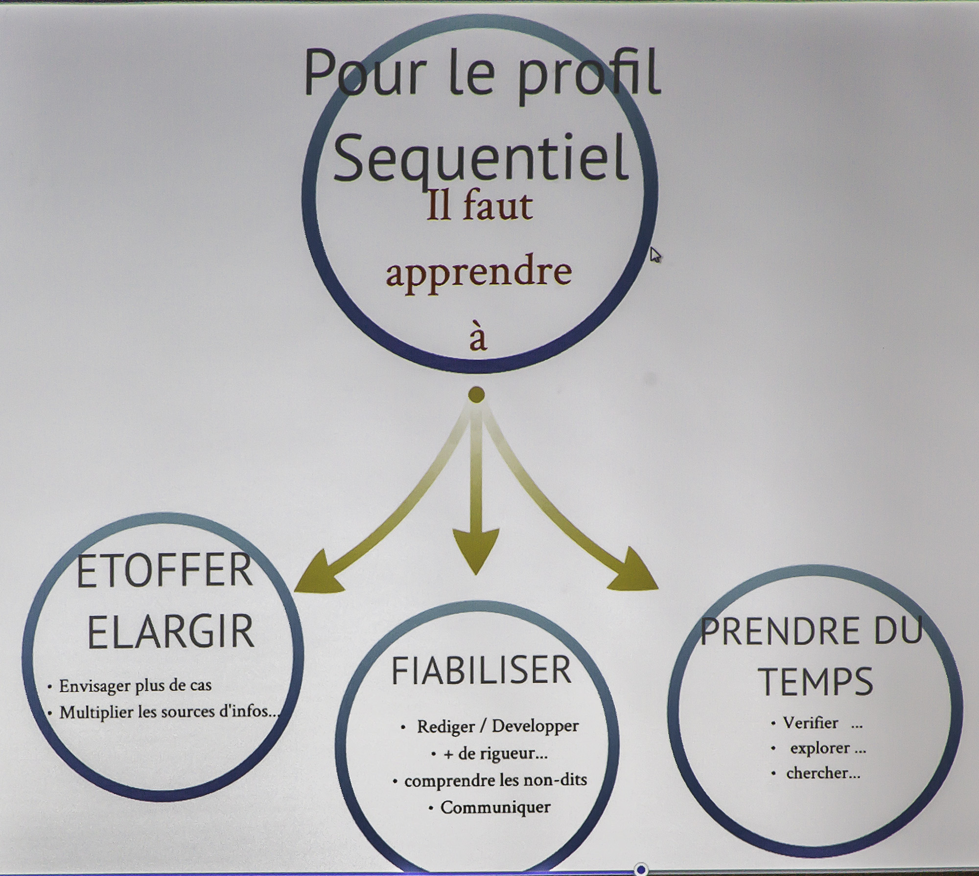 3 Le profil séquentiel 1bis 260118.jpg