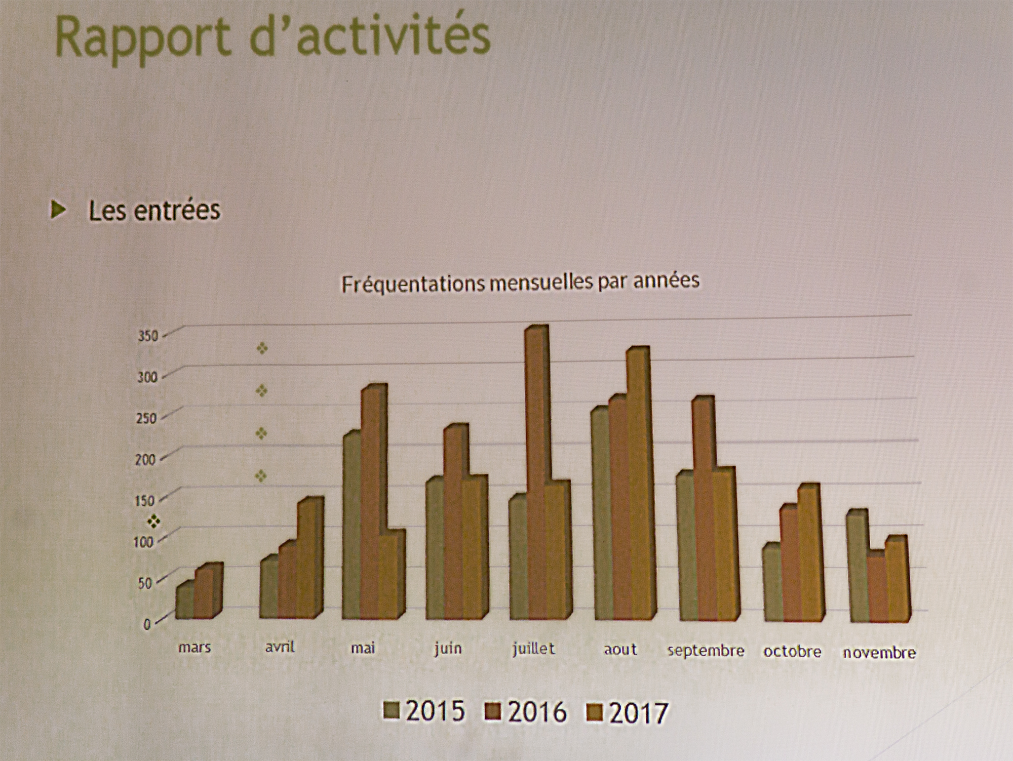 3 Rapport d'activités 1bis 030218.jpg