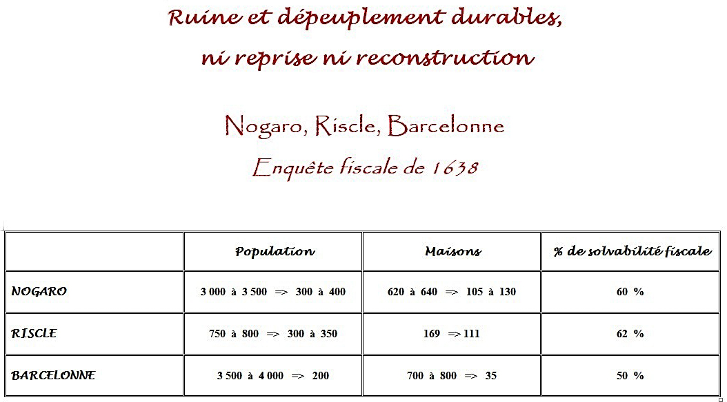 G G 3 Gasc exsangue abs reconst° cf. 1638.jpg
