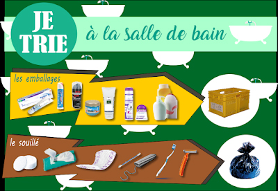 Sictom Ouest tri salle-de-bain publ.jpg