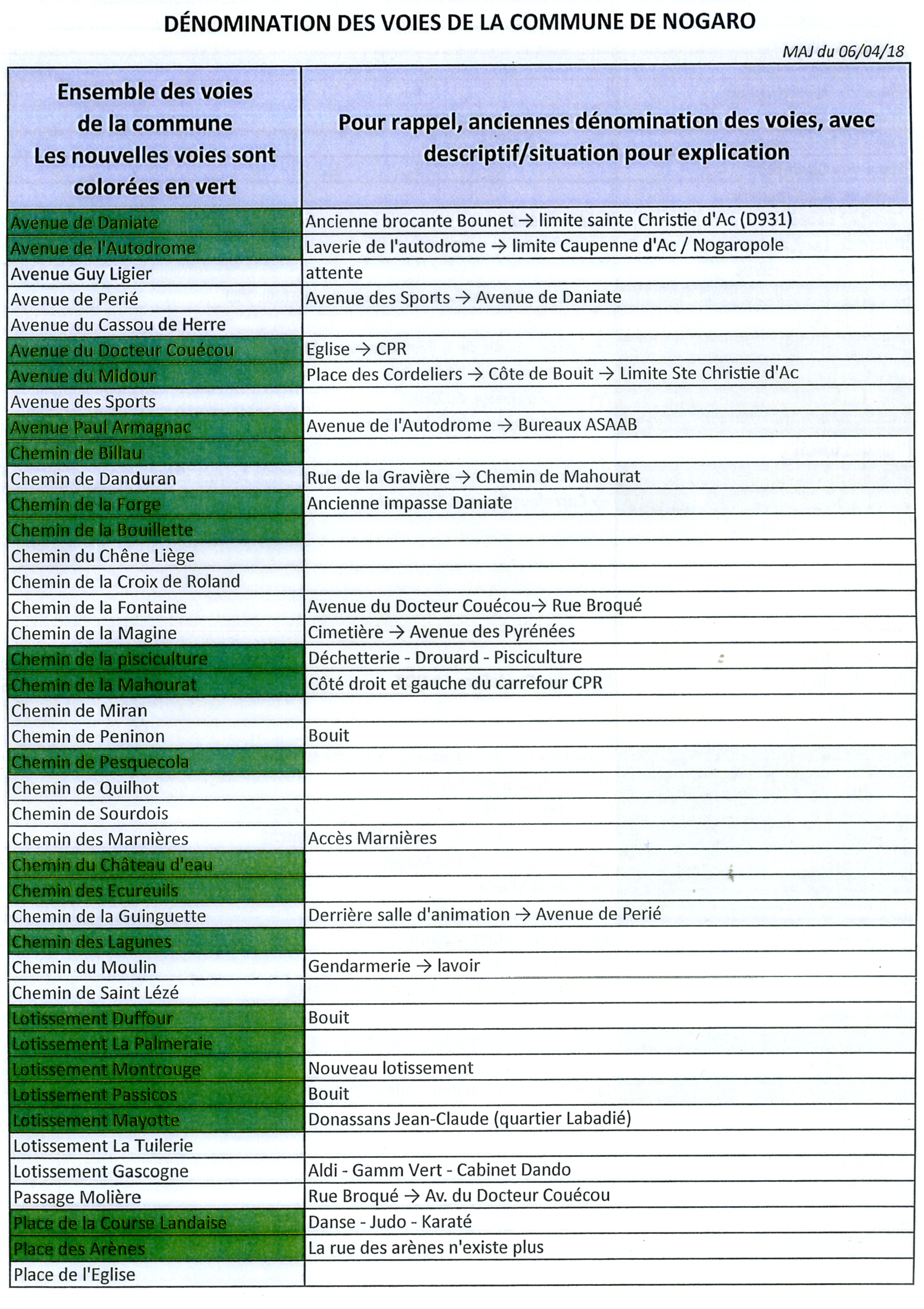 Nv noms des rue de Nogaro p1             387.jpg