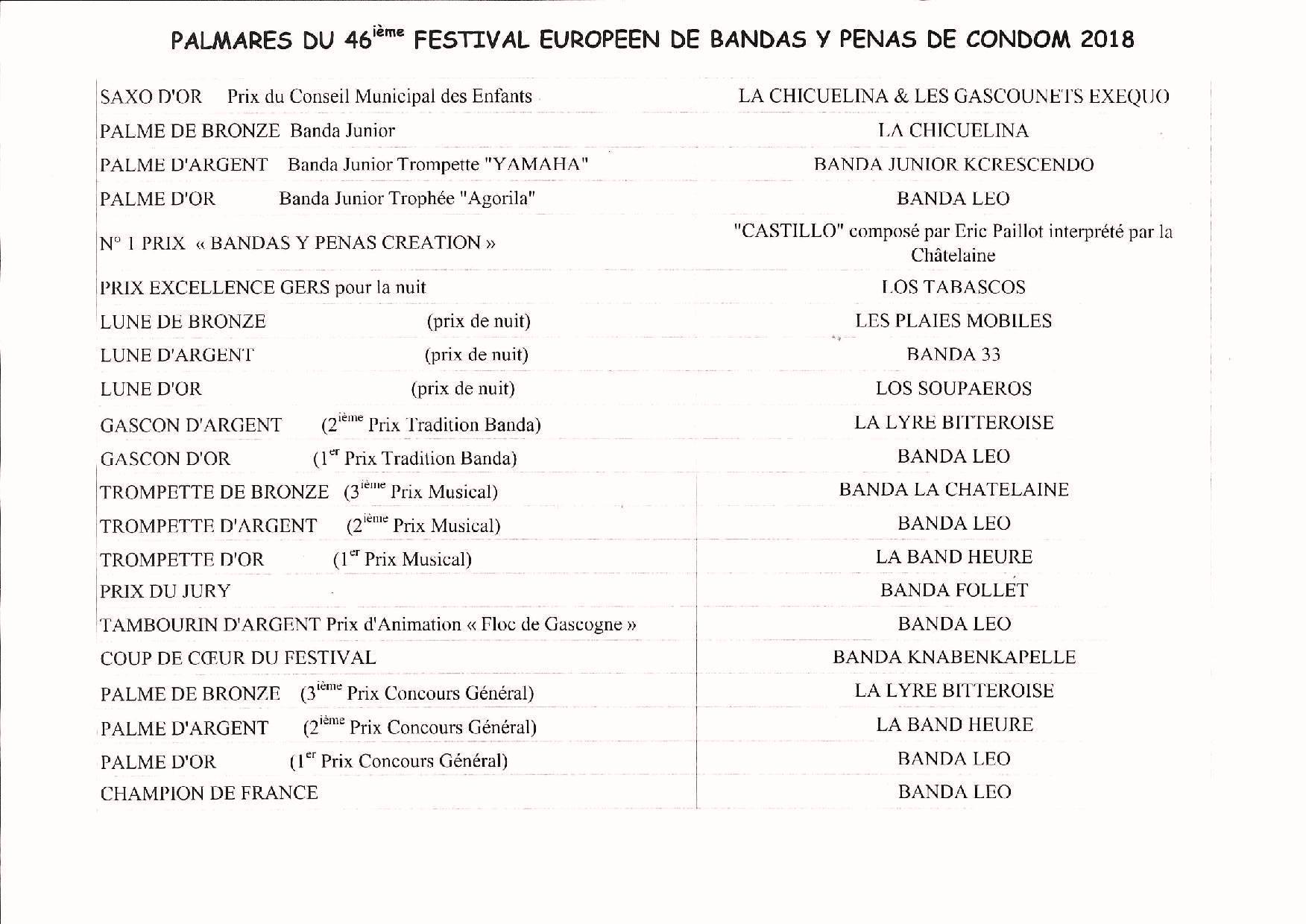 Palmares 2018 BANDAS-001.jpg