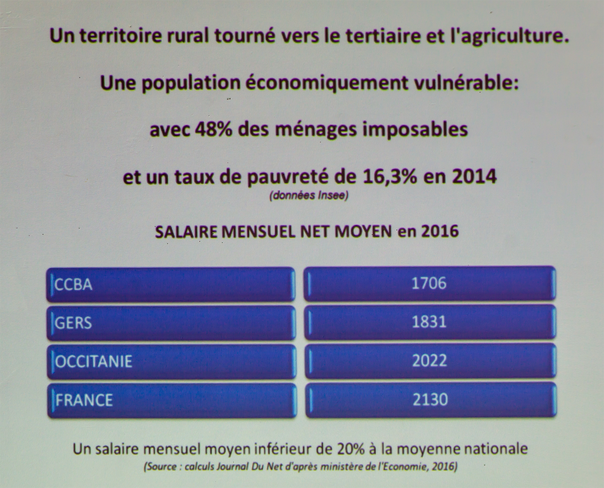 6DR Hugues Dereymez Description économique de la population CCBA 1bis 160518.jpg