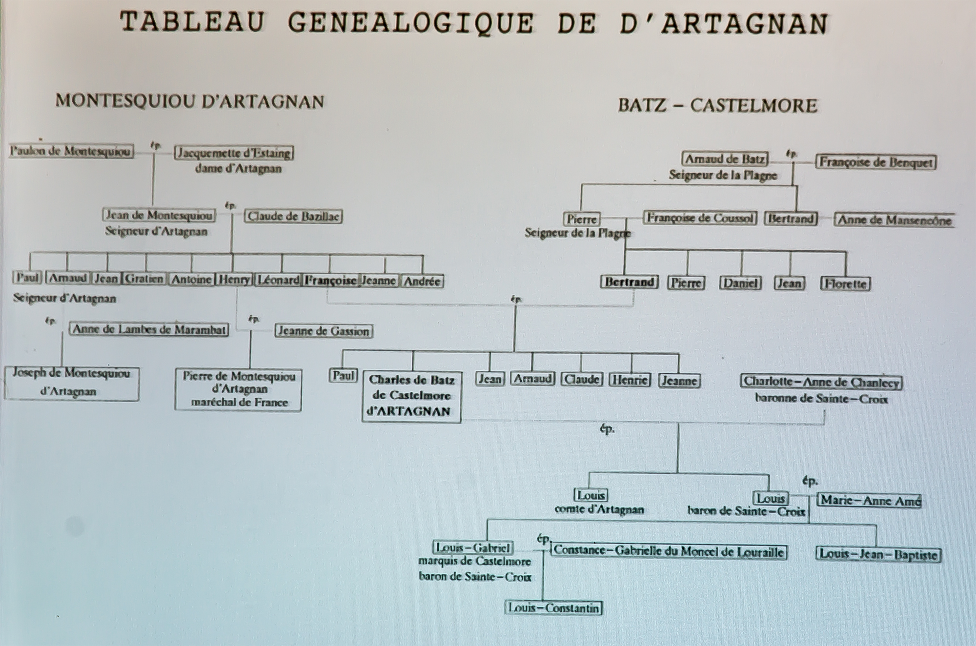 7 Généalogie de d'Artagnan 1bis 120818.jpg