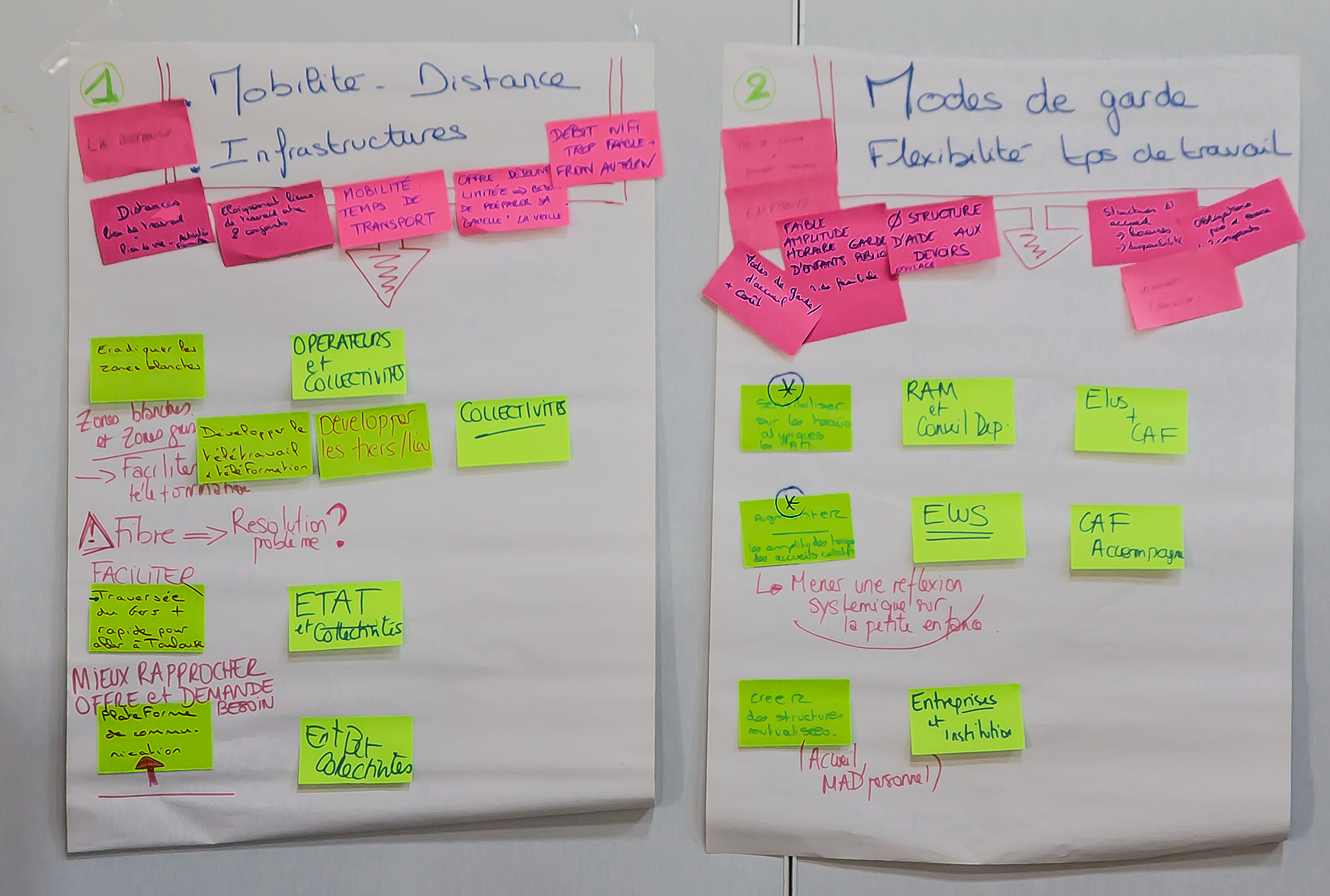 10 Résultats du 3e atelier 1bis 031018.jpg