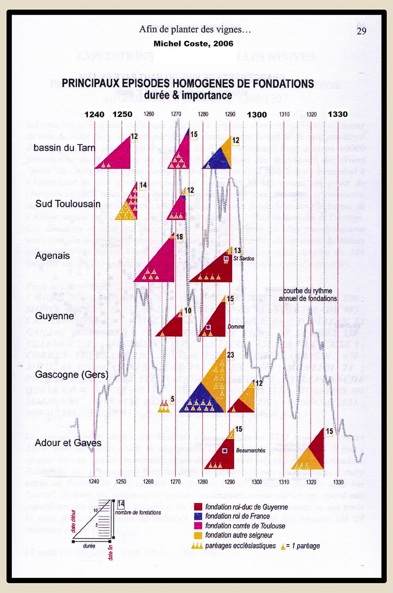 23 Chronologie des créations de bastides de Michel Costes citée par Pierre Simon 1bis 271018.jpg