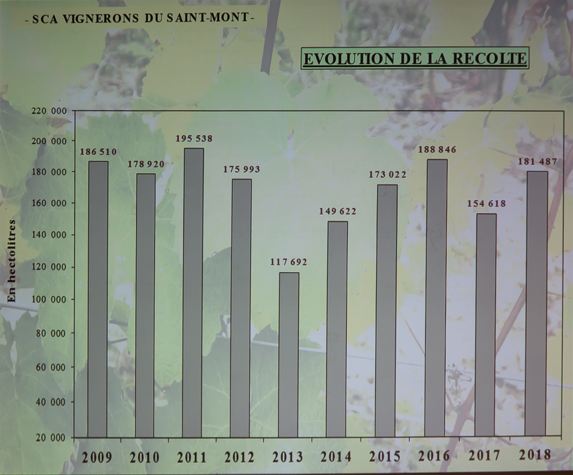 5 Evolution de la récolte 1bis 300119.jpg