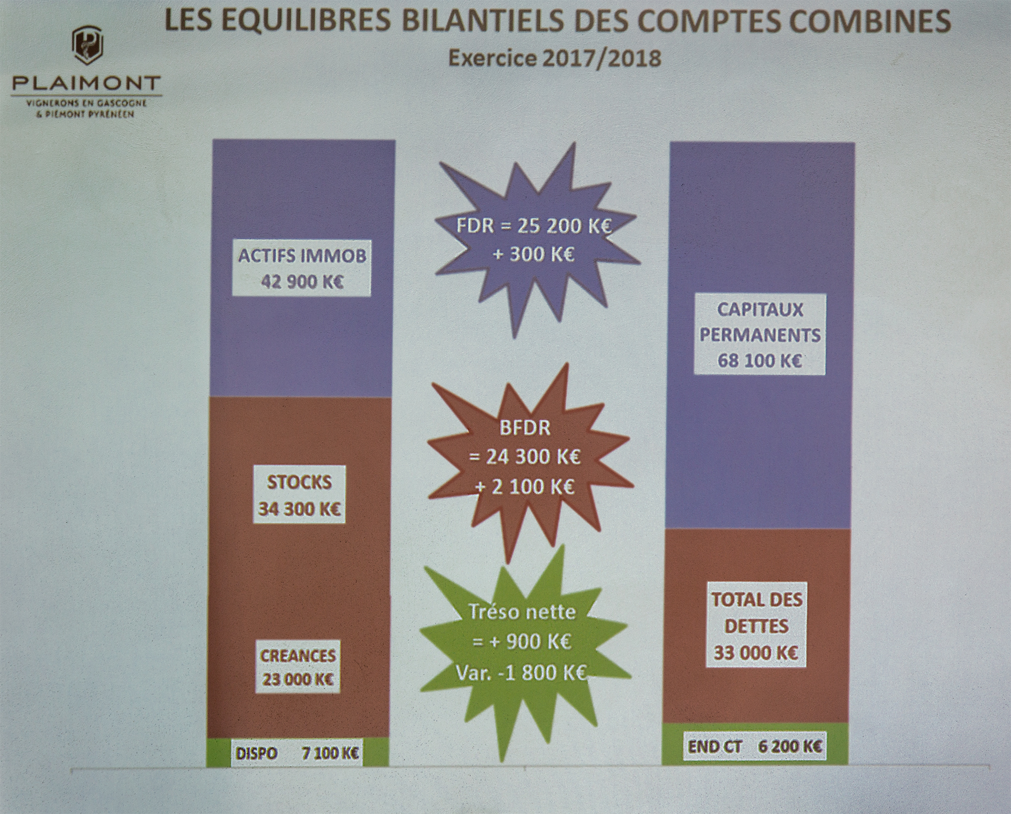 6 Principaux chiffres du bilan 1bis 080319.jpg