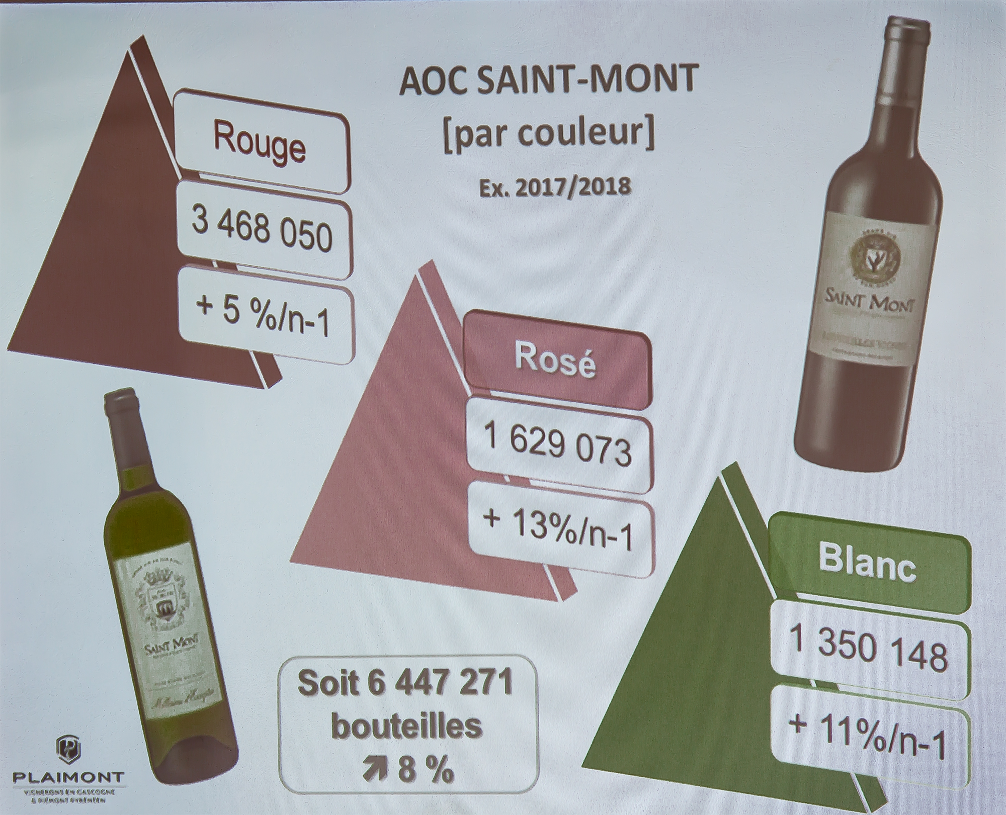 9 Le succès de l'AOC Saint Mont 1bis 080319.jpg
