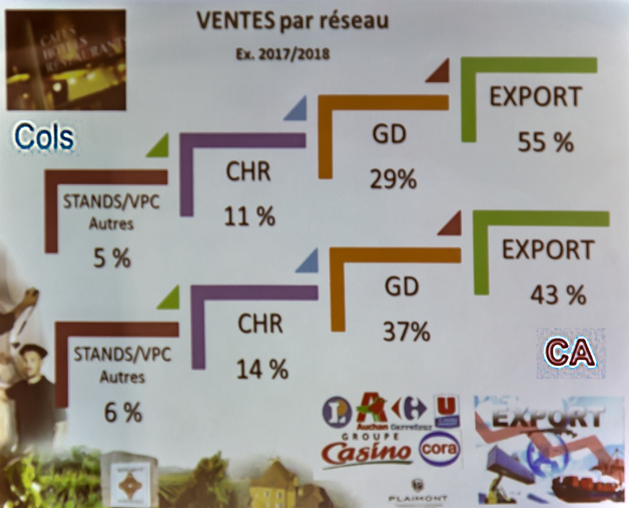 8 Ventes par réseau cols et pourcentage du CA 1bis 080319.jpg
