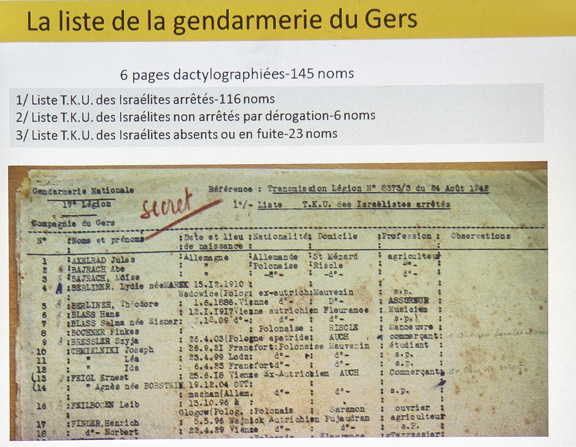 11 Liste de Juifs du Gers de la gendarmerie 1bis 060419.jpg