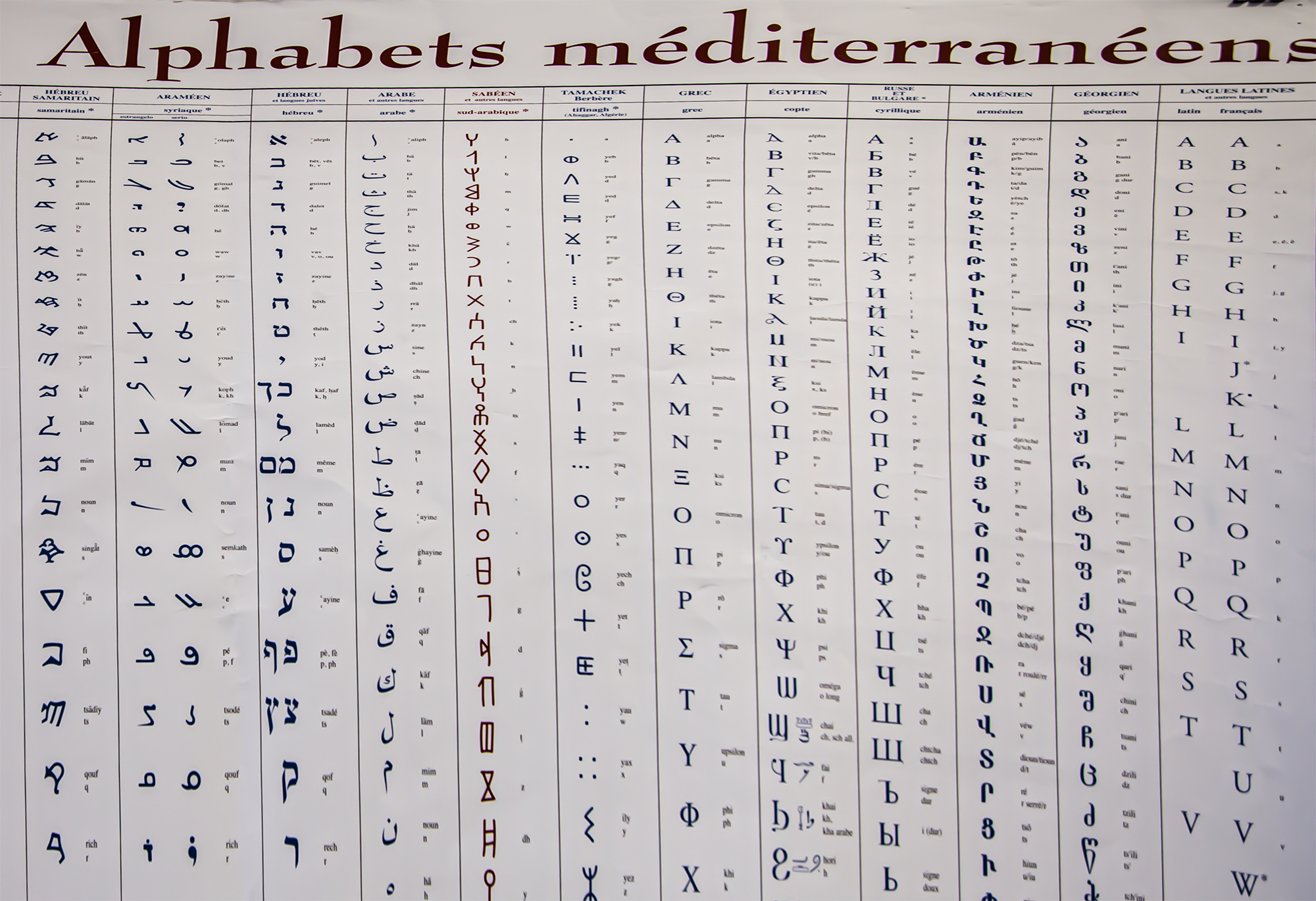 3 Extrait du tableau Alphabets méditerranéens del'assoc Alphabets à Nice 1bis 170519.jpg