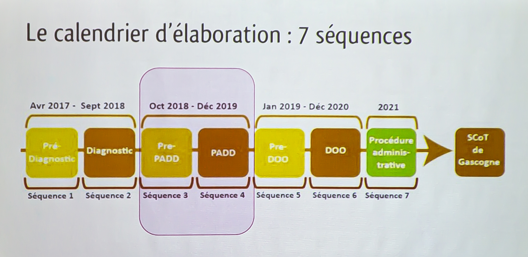 4 Les 7 séquences 1bis 081019.jpg