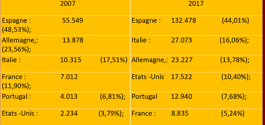 34  DR Saint-Macary  Nombre de pèlerins par pays 1bis.jpg