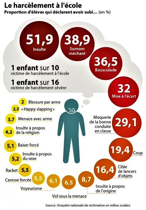 ob_12e939_3351717-ide-harcelement-scolaire-01 (1).jpg
