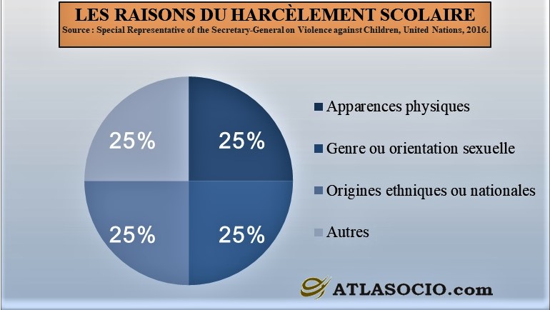 les-raisons-du-harcelement-scolaire.jpg