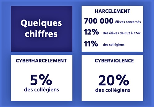 chiffres-cyberharcelement.jpg