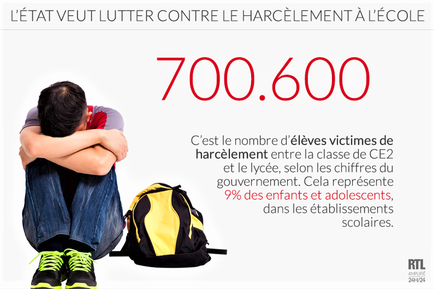 7776497671_700-600-eleves-victimes-de-harcelement.png