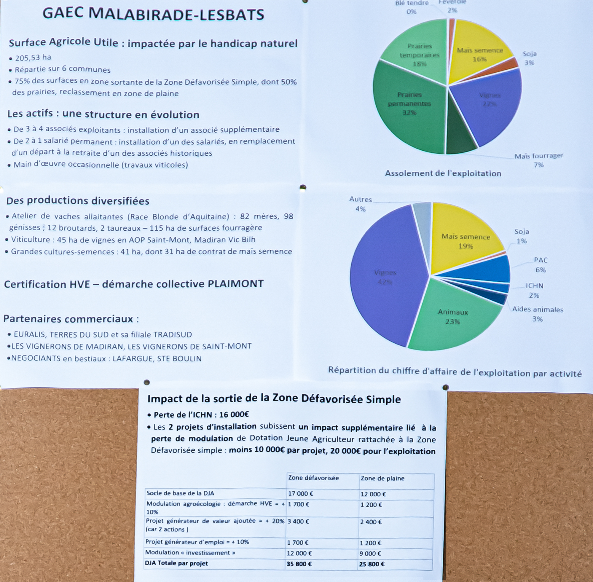 11 Synthèse ferme malabirade 1bis 100120.jpg