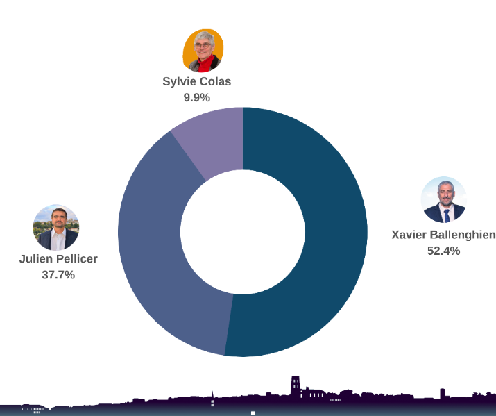 election lectoure 3.png